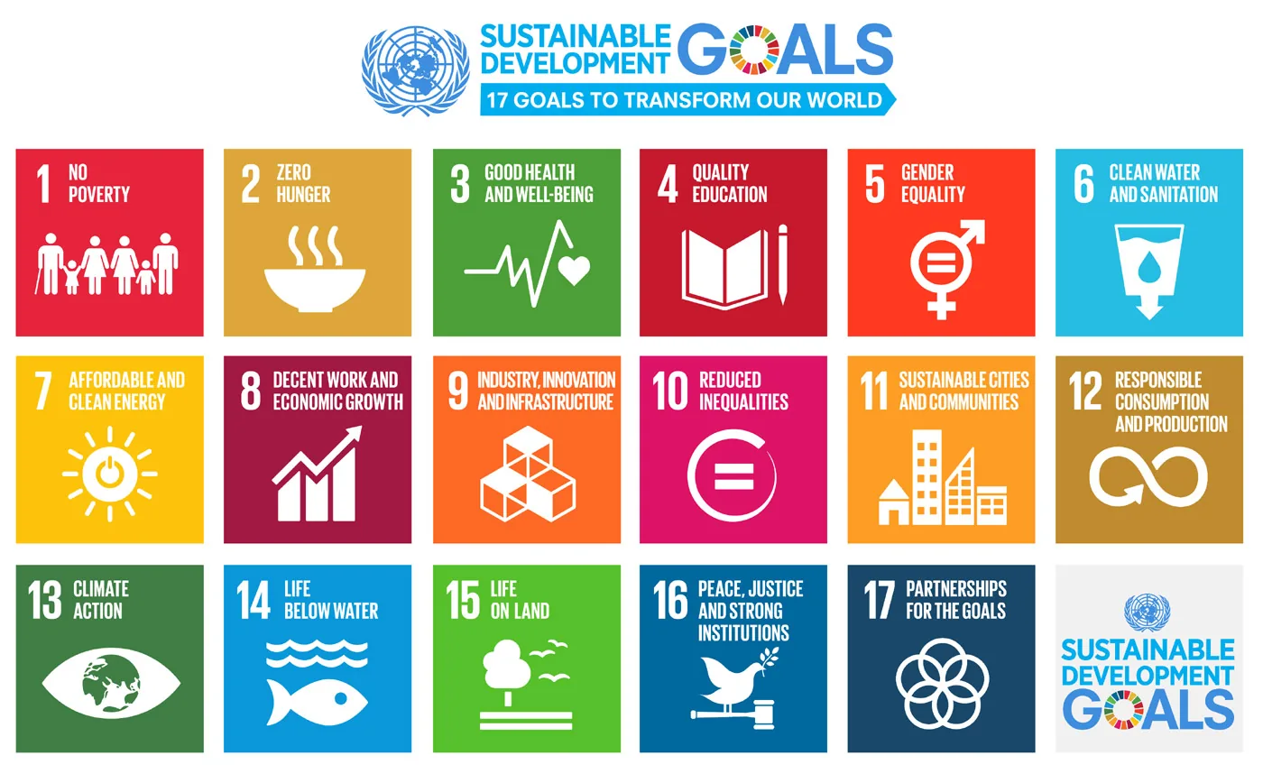 Sustainable Development UAE