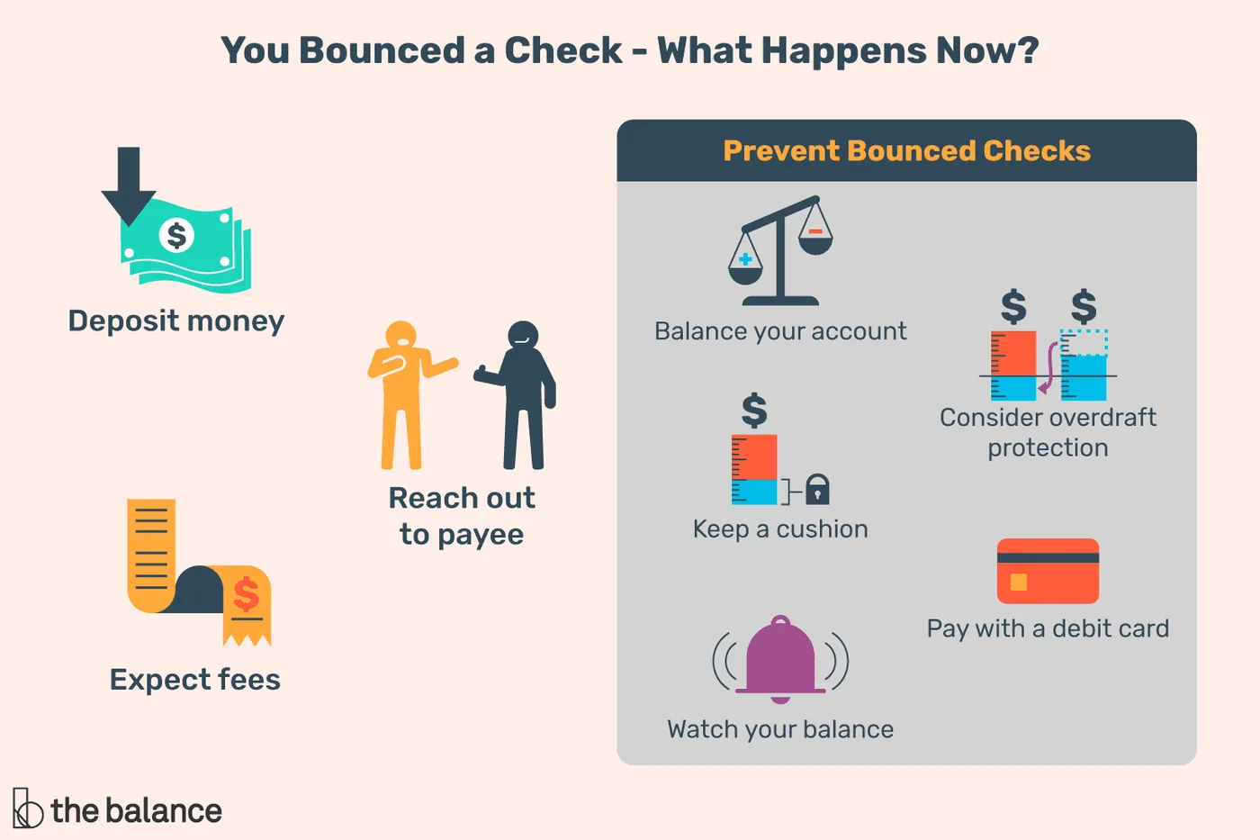 Consequences Of Bounced Cheques